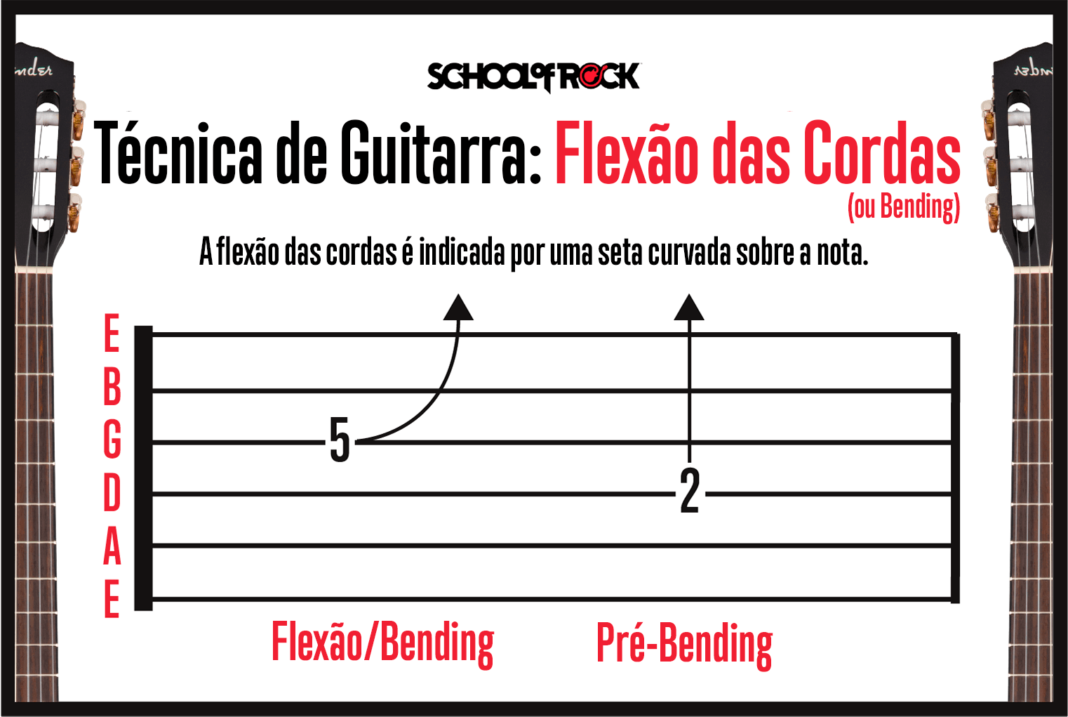 Leitura de Tablatura de Guitarra para Iniciantes