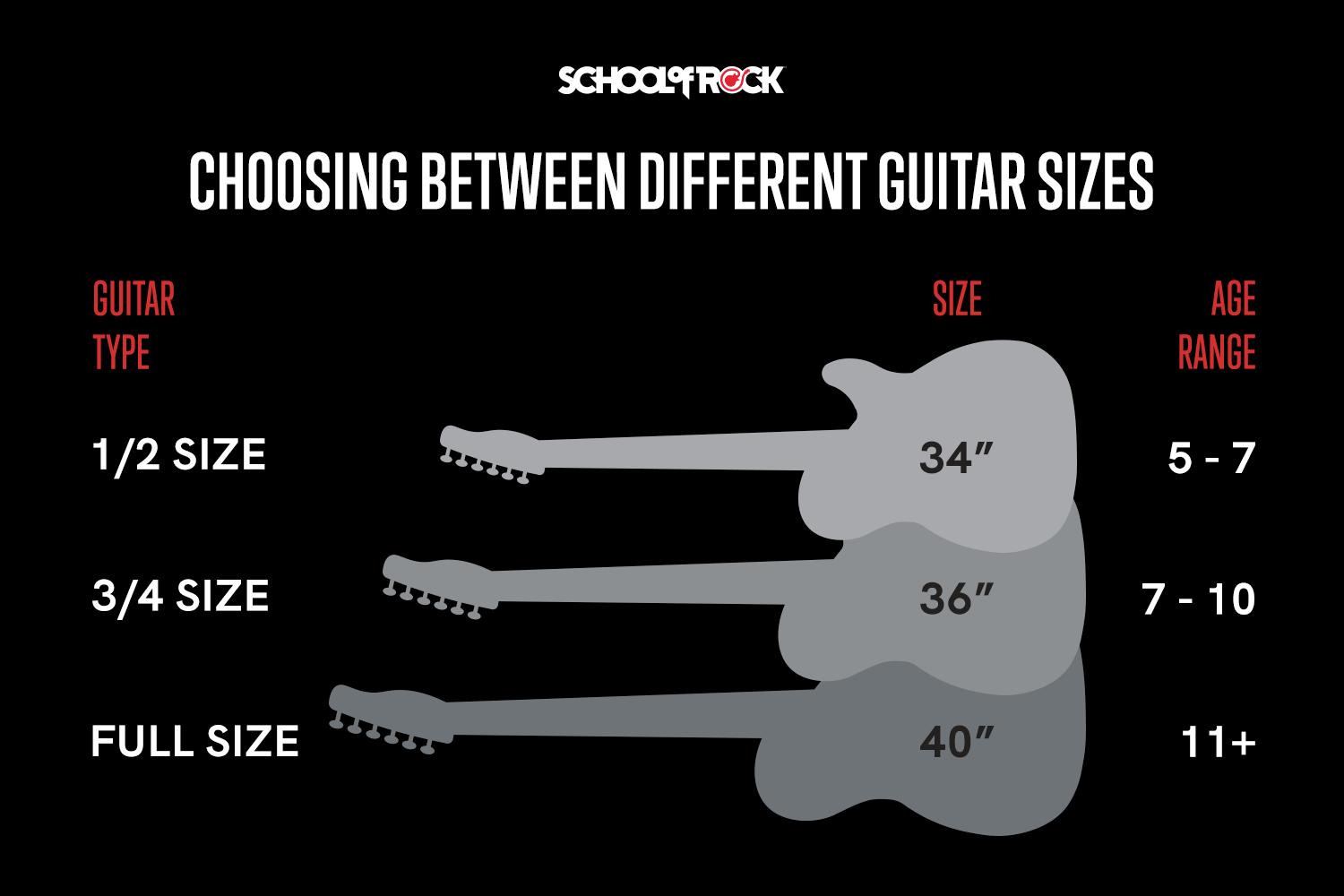 D m ler Affiches Se Cramponner Electric Guitar Range Encourager Infini 