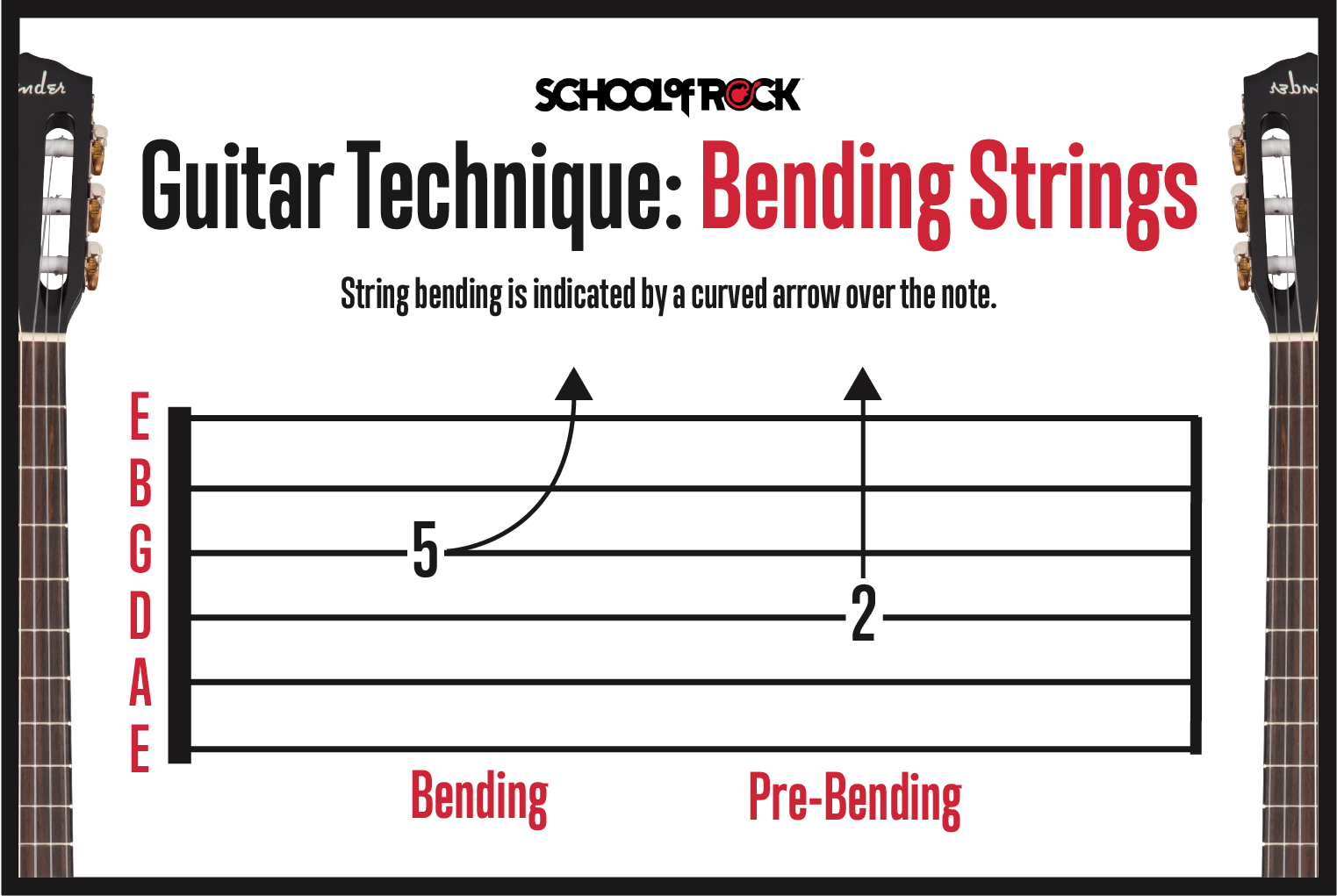Guitar String Chords Guitar String Chords