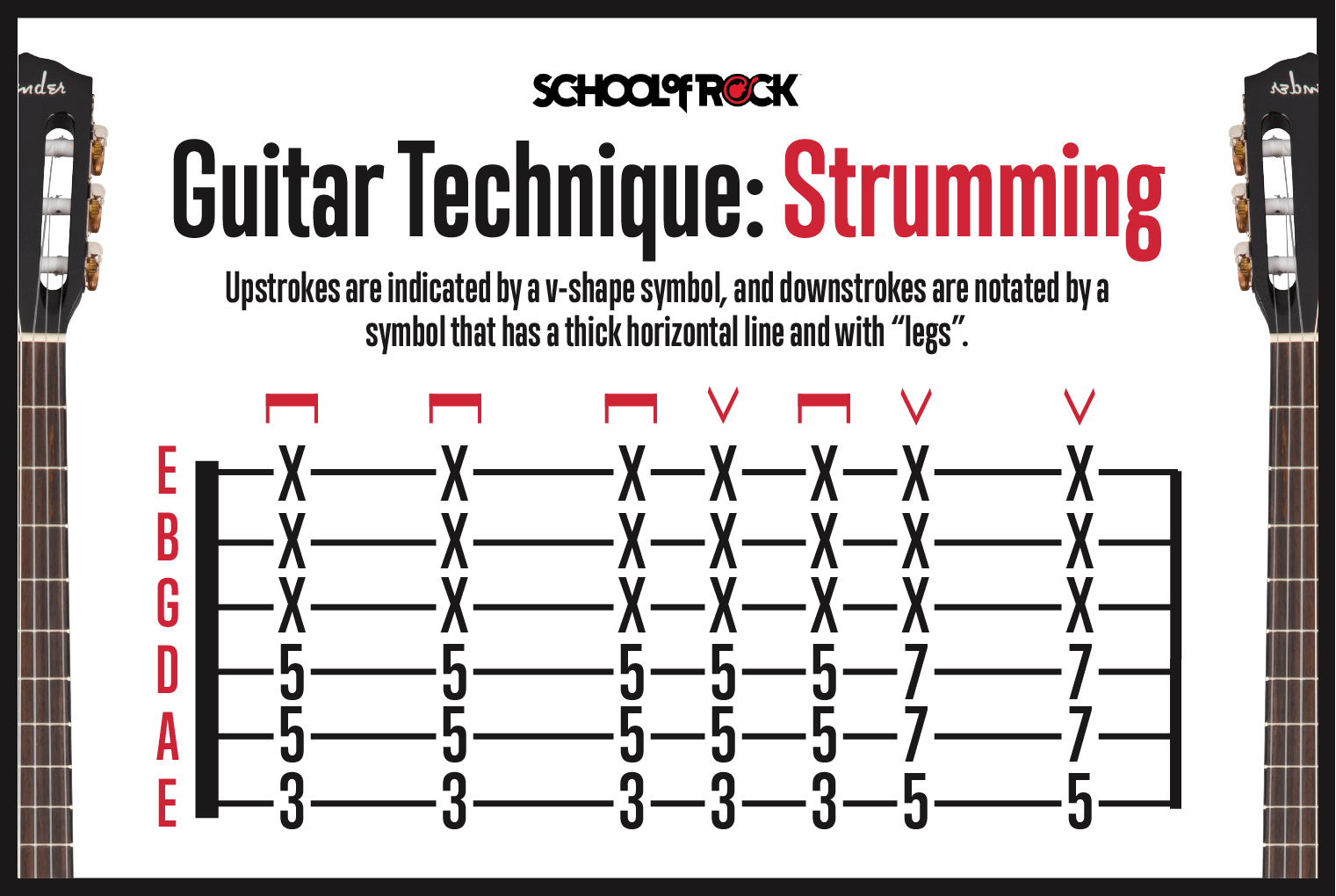 Reading Guitar Tabs For Beginners School Of Rock